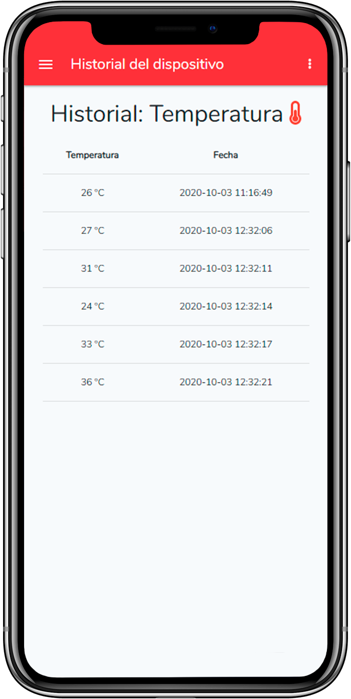 Statistics and history